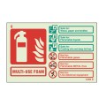 Multi-Use Foam Extinguisher Identification