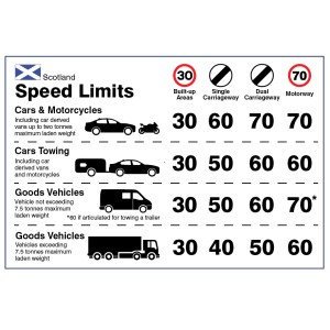 Scotland - Speed Limit Dashboard Sticker