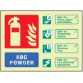 ABC Dry Powder Extinguisher Identification