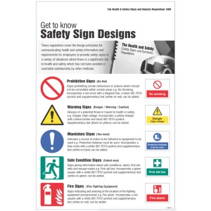 Safety Signs & Signals Regulations - Poster