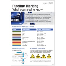 Pipeline Marking Poster Pipeline Marking Poster